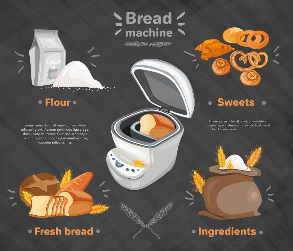 Complete Guide To The Best Bread Maker 2023 Australia Life... Plus Kids!